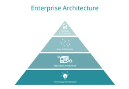 Enterprise Solutions